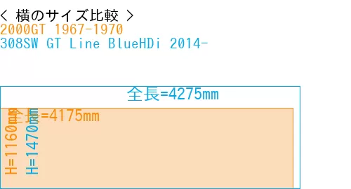 #2000GT 1967-1970 + 308SW GT Line BlueHDi 2014-
